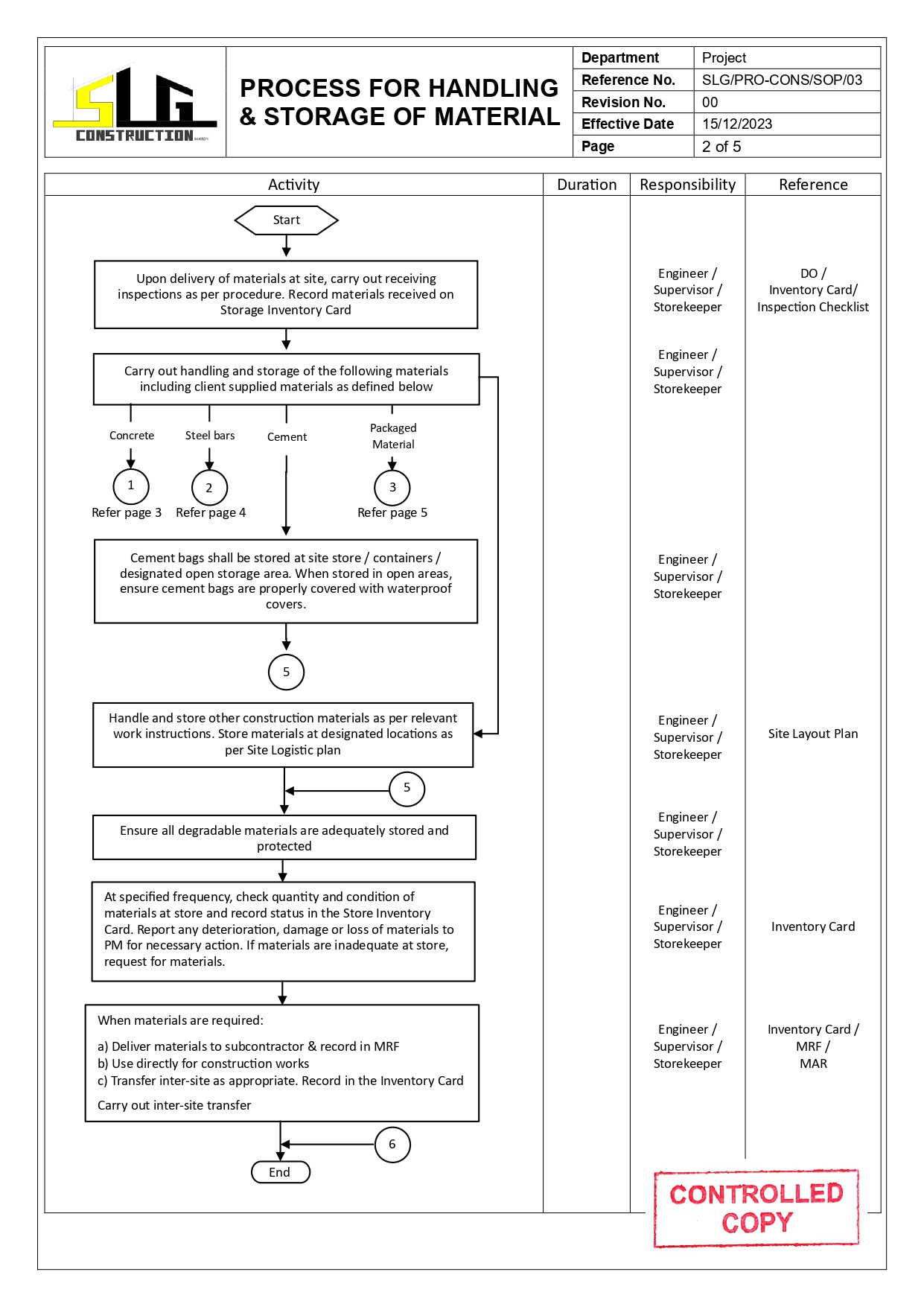 SLG-PRO-SOP Page 2